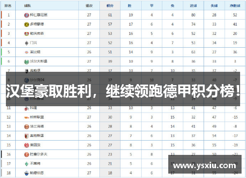 汉堡豪取胜利，继续领跑德甲积分榜！